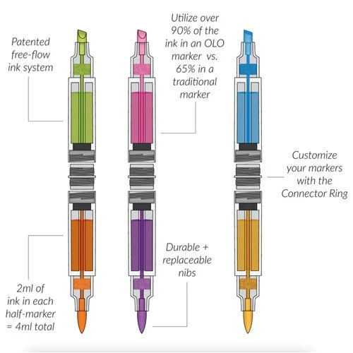 OLO WARM GRAY COLLECTION Markers 4 OLO WARM GRAY COLLECTION Markers - Image 2