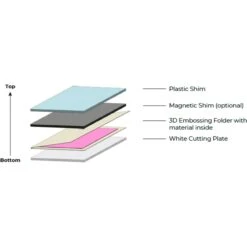 Gemini II Die Cutting And Embossing Machine Gemii-m-usa -Simon Says Stamp GEMII M USA 2 EmbossingWith3DEmbossingFolders