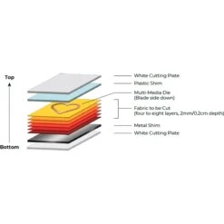Gemini II Die Cutting And Embossing Machine Gemii-m-usa -Simon Says Stamp GEMII M USA 2 Multi MediaDiesforMultipleLayersofFabric