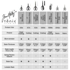 Tim Holtz Tonic Recoil Scissors Bundle -Simon Says Stamp TimHoltzcomparisonChart 02 1